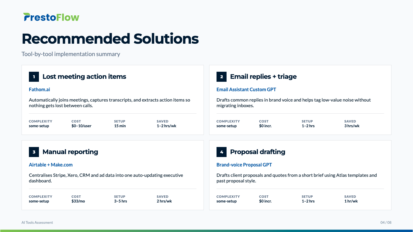 Recommended Solutions slide with four tool-by-tool implementation cards